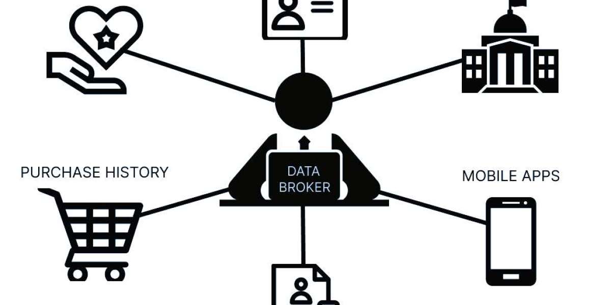 Data Broker Market Extensive Growth Opportunities To Be Witnessed By 2034