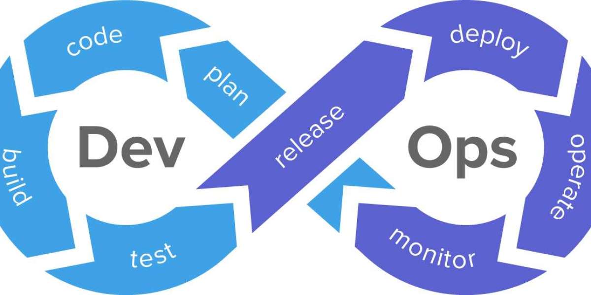 DevOps Market To Reap Excessive Revenues By 2035