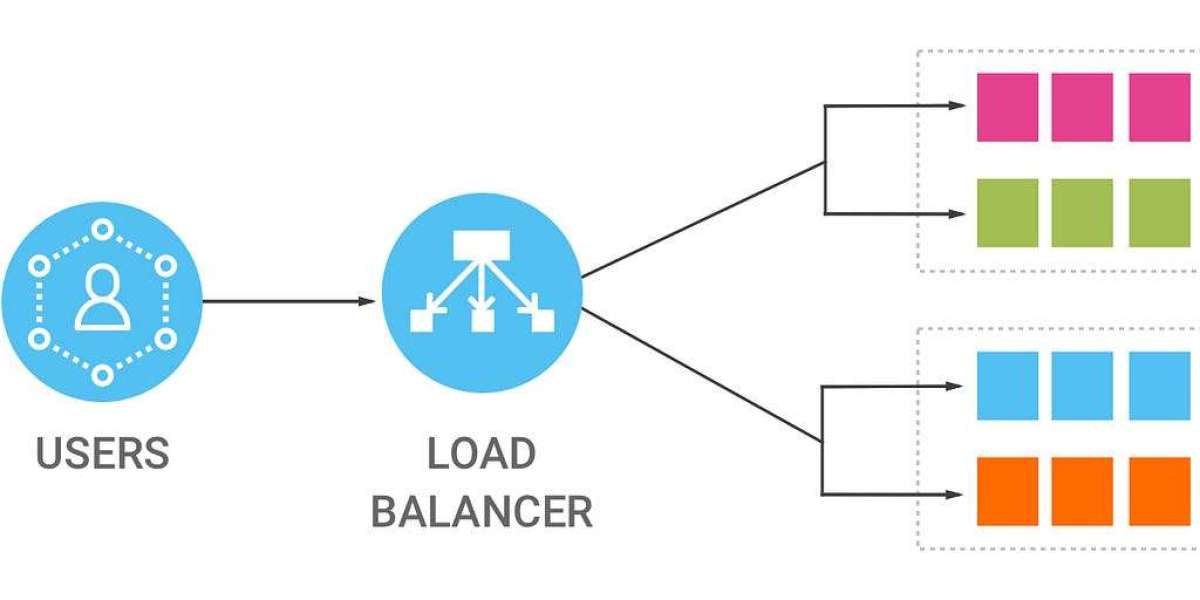 Load Balancer Market Size and Share Analysis 2025-2034