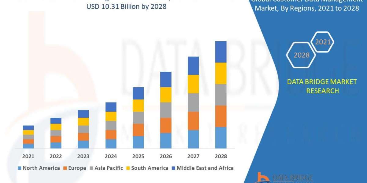 Data-Driven Decision Making Accelerates Growth in Customer Data Management Market