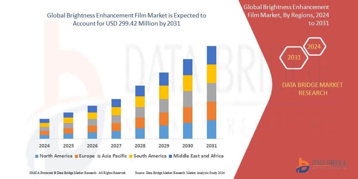 Rising Demand for High-Resolution Displays Drives Brightness Enhancement Film Market