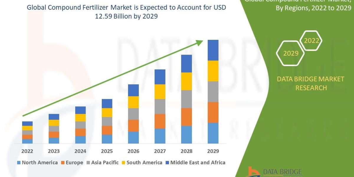 Precision Agriculture and Crop Yield Optimization Boost Compound Fertilizer Market