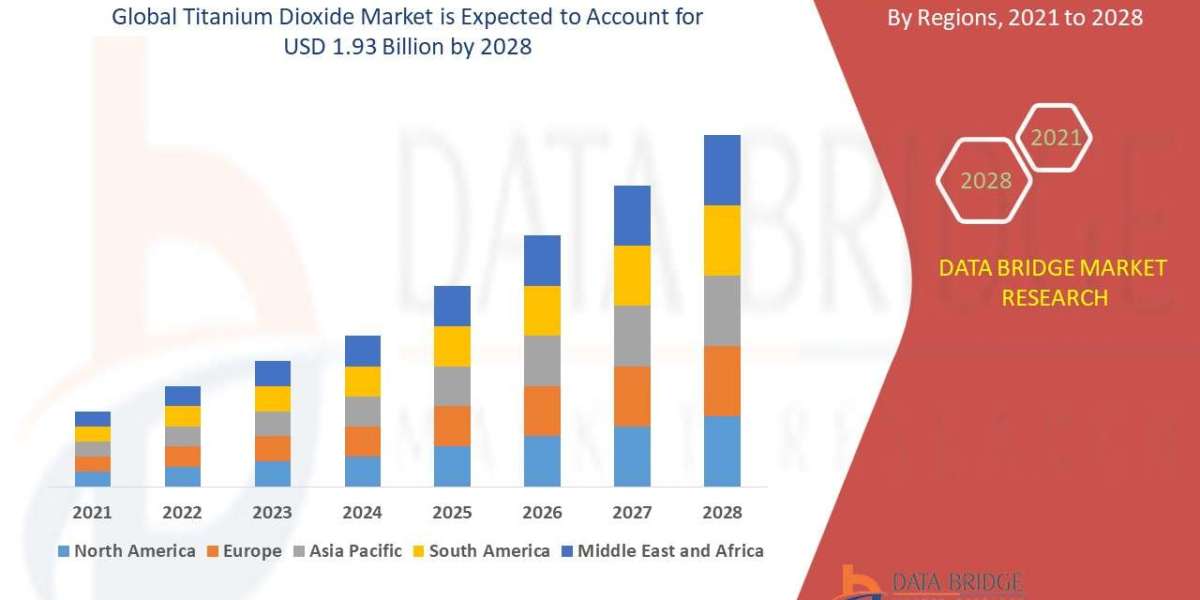 What Is the Future of the Titanium Dioxide Market ? Size, Demand, Opportunities, and Key Players (2025 – 2032)