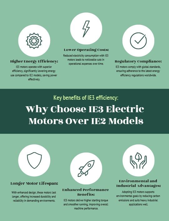 Pin on Electric Motors